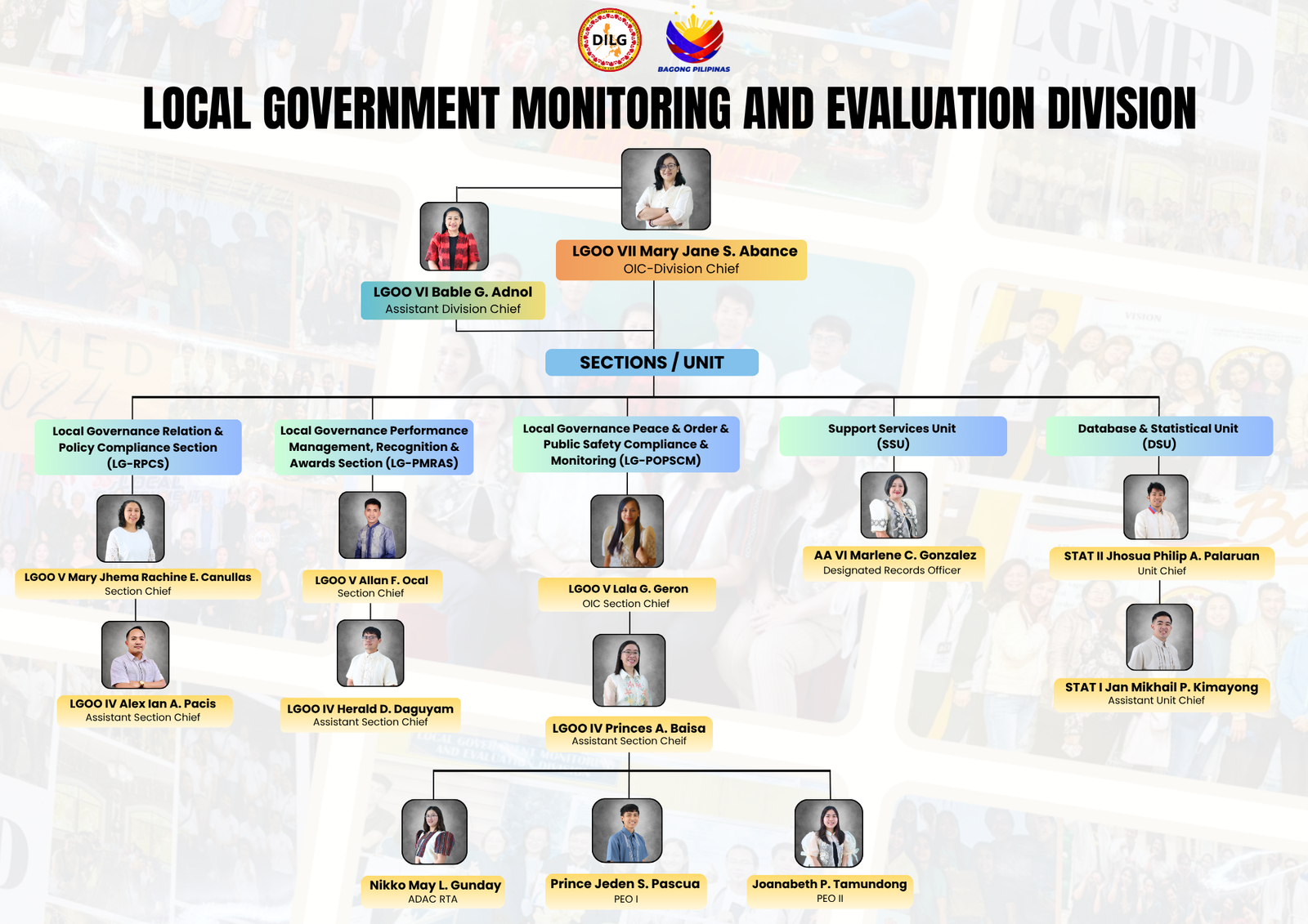 LGMED Organizational Chart