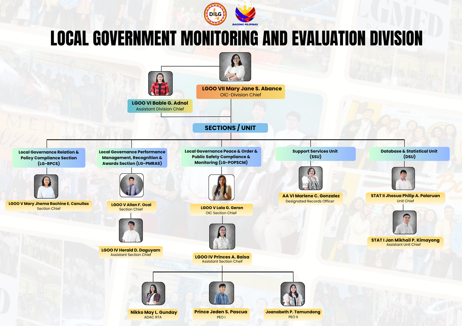 LGMED Organizational Chart